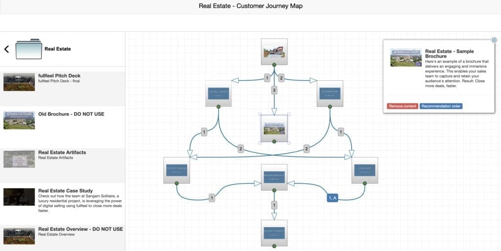 Customer Journey